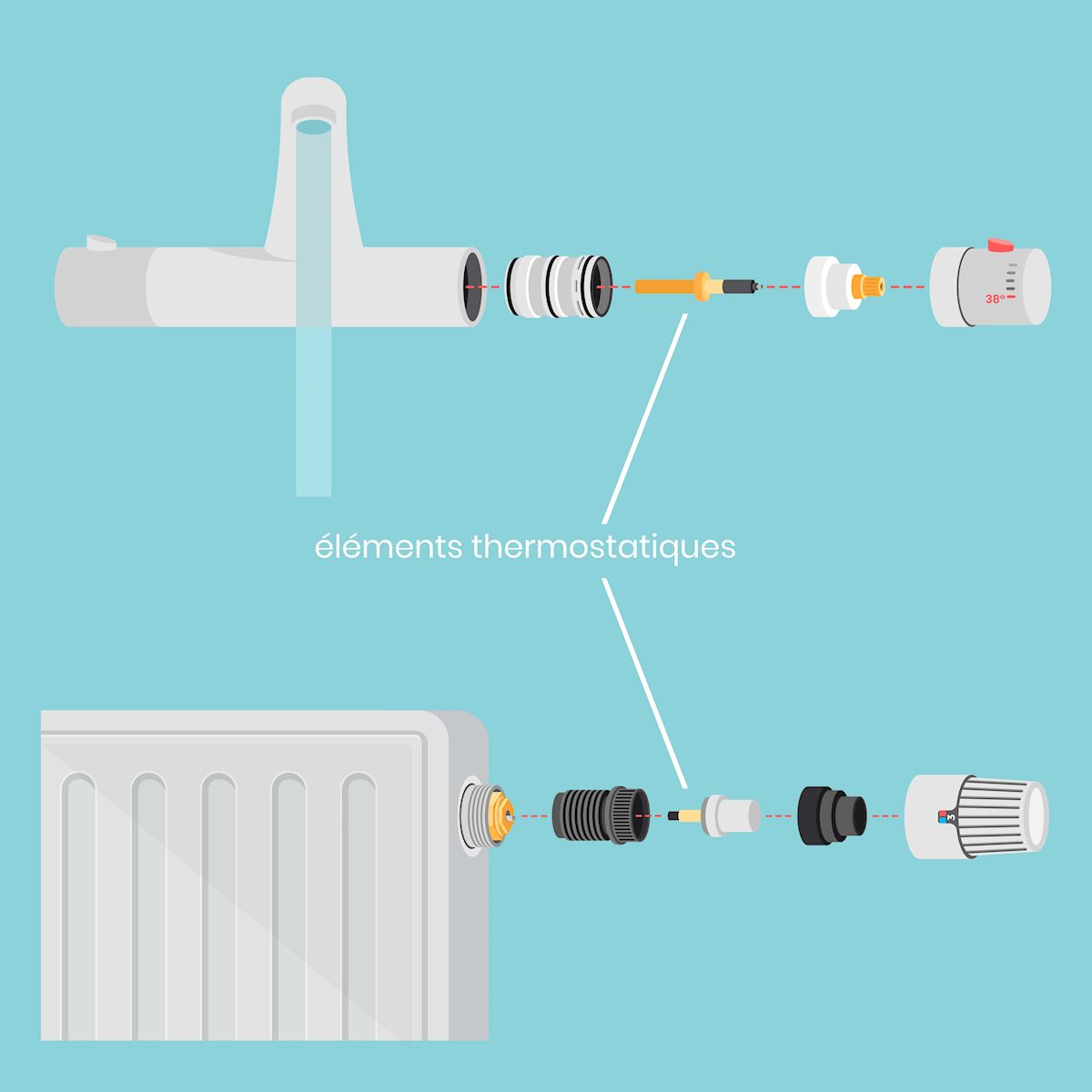 Illustration d'éléments thermostatiques